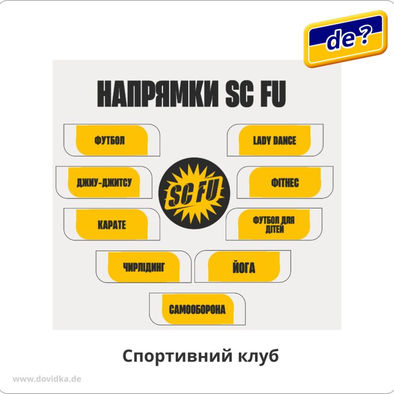 Спортивний клуб SCFU_Hamburg для дітей,юнацтва,дорослих. 8 видів спорту.м. Гамбург